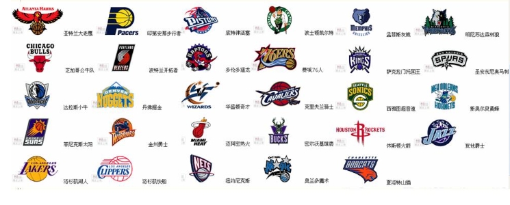 NBA球队和赛区知识入门。