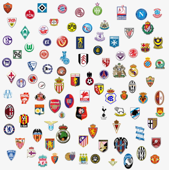 世界足球顶级联赛有哪些？ 世界十大著名足球球队有哪些