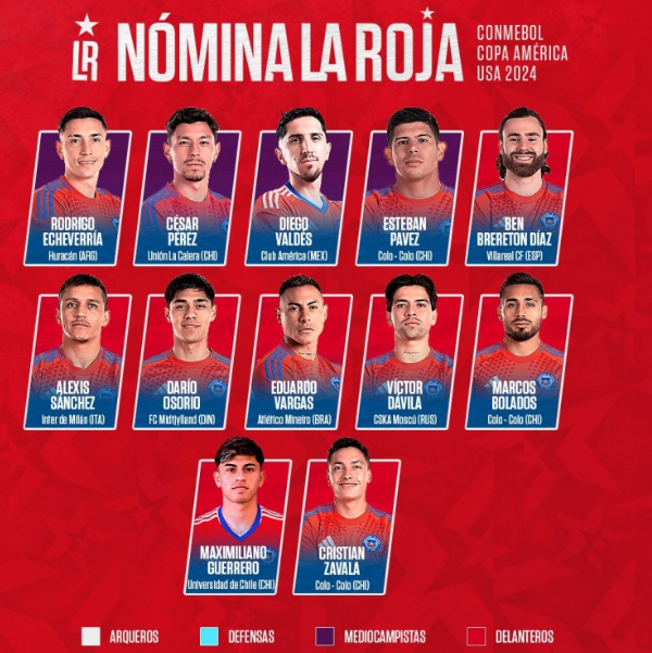 智利国家队美洲杯26人大名单出炉，桑切斯、布拉沃领军