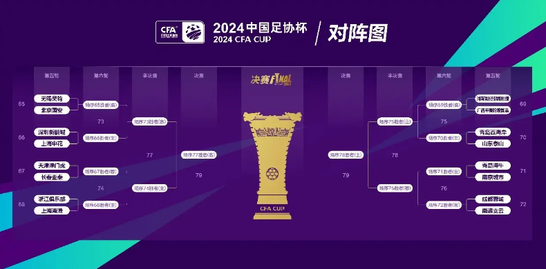 2024中国足协杯完成二次抽签，巅峰对决，鹿死谁手。