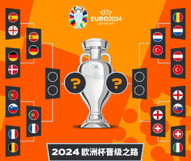 2024欧洲杯八强出炉 ，谁能晋级四强？