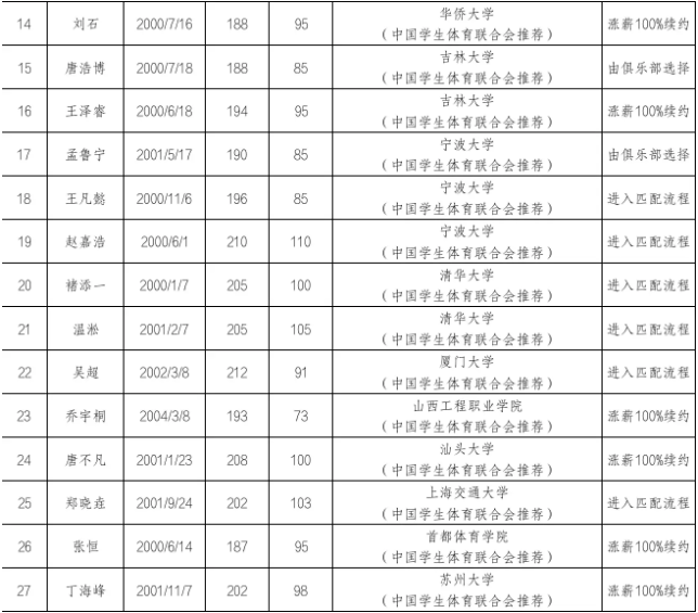 篮球新星集结号：2024年CBA选秀名单正式揭晓