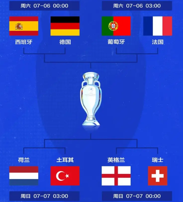 2024欧洲杯1/4决赛焦点战役：葡萄牙迎战法国，C罗与姆巴佩的巅峰对决即将上演