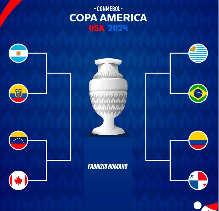 2024美洲杯夺冠赔率：阿根廷降至1.83领跑