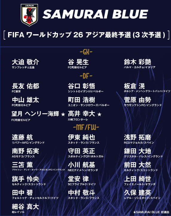 官方：日本队公布18强赛27人大名单，久保&三笘薰等旅欧球员悉数入选