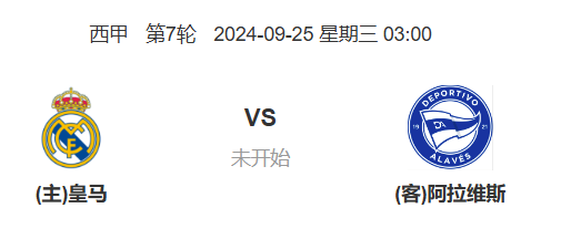 西甲前瞻：皇马VS阿拉维斯 预测