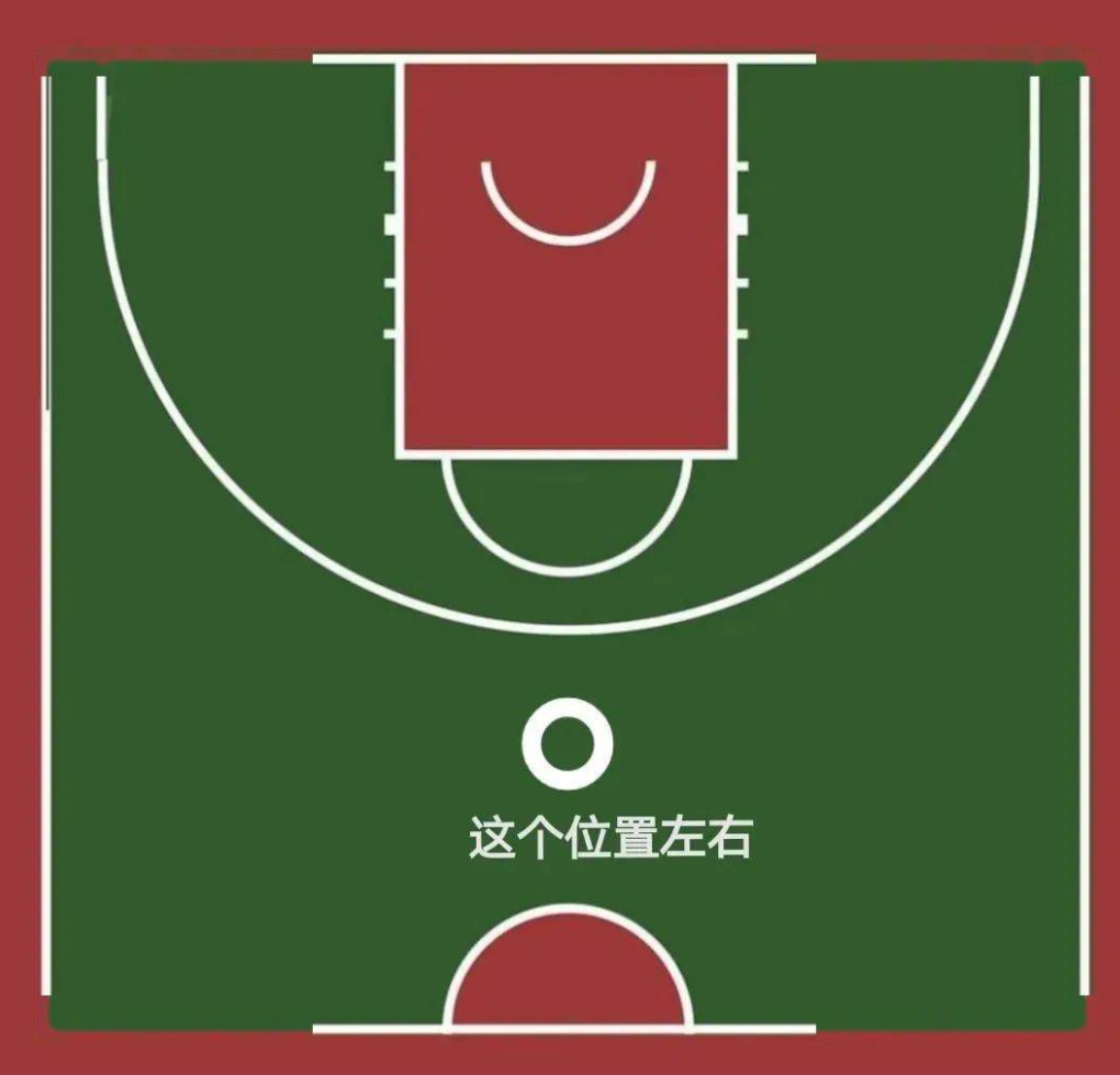 什么是NBA三秒区