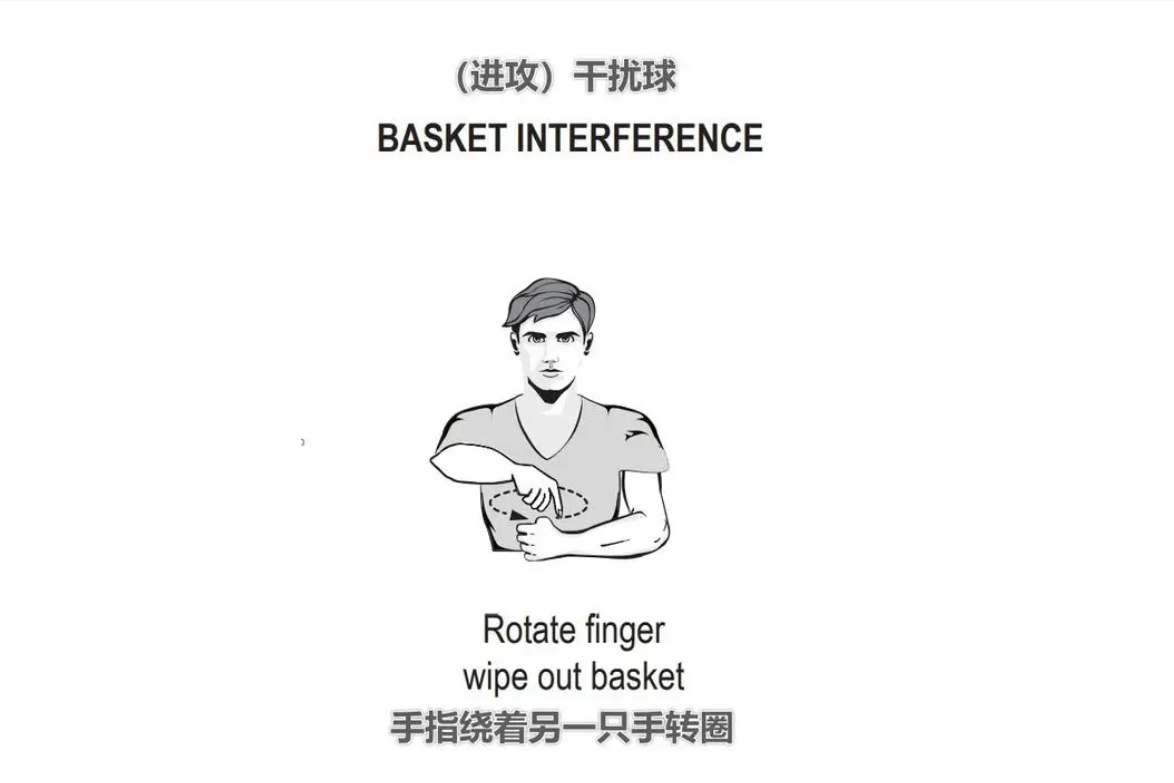 NBA比赛什么是干扰球