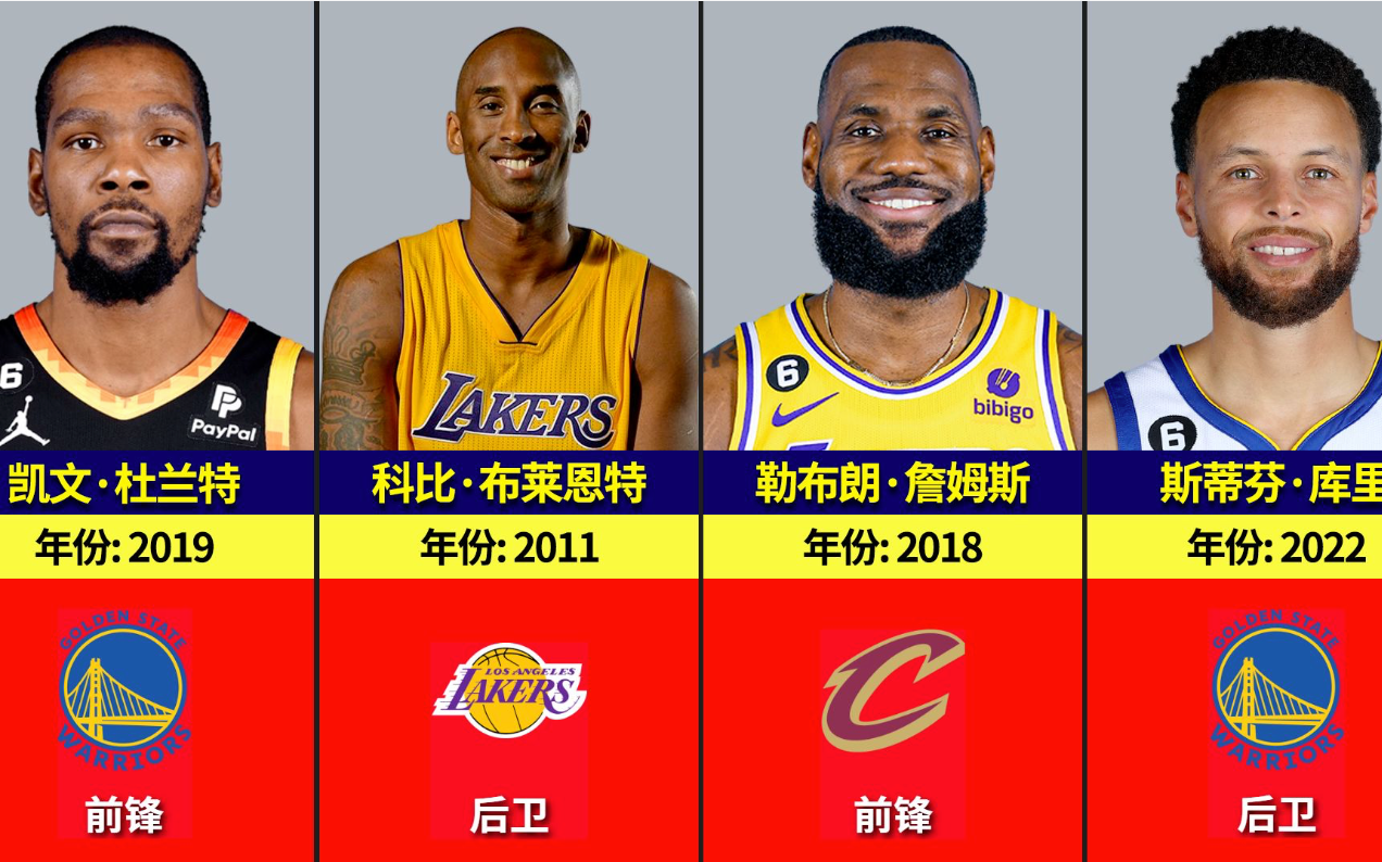 NBA哪位球员获得的常规赛 MVP 次数最多