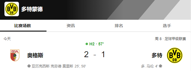 纸糊的防线！多特领先1球后被奥格斯堡反超