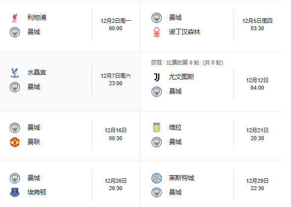 曼城11月战绩：5战1平4负，失球15个，12月将战红军、曼联