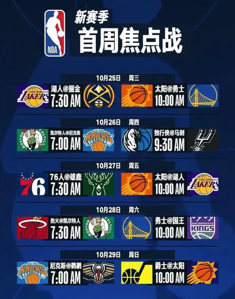 nba新赛季球队排名