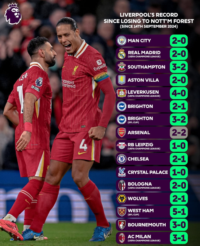 自9月14日输给森林以来，利物浦已经16场不败、战绩为15胜1平