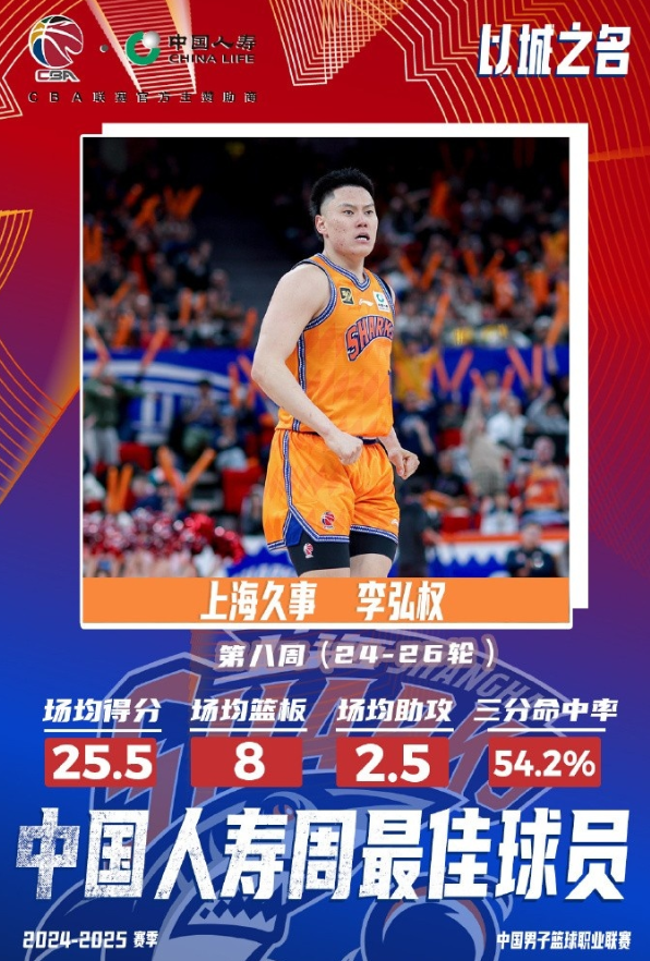  CBA 赛场新星闪耀：李弘权揽周最佳