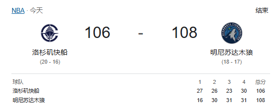 NBA战报-华子37+7+8 哈登22+8+8，快船106-108不敌森林狼