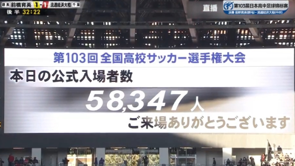 超5.8万人现场观看第103届日本高中决赛，创观看人数新纪录