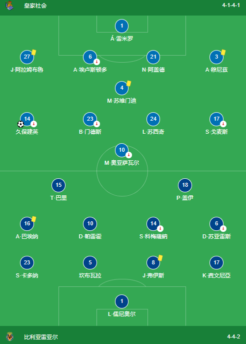 西甲战报-久保建英破门，皇家社会1-0比利亚雷亚尔