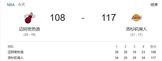 NBA战报-詹姆斯22分 戴维斯22+11 希罗34分，湖人117-108逆转热火