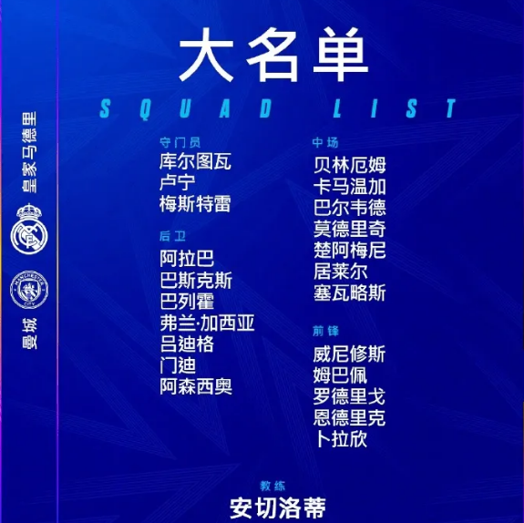 皇马欧冠战曼城大名单：吕迪格、巴斯克斯、阿拉巴回归