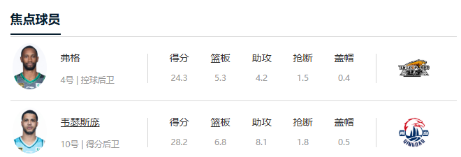 CBA常规赛前瞻：辽宁本钢 VS 青岛国信制药