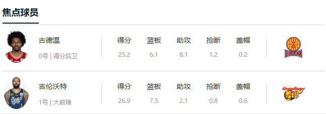 CBA常规赛前瞻：山西汾酒 VS 广东东阳光