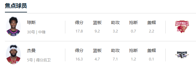 CBA常规赛前瞻：浙江 VS 北汽