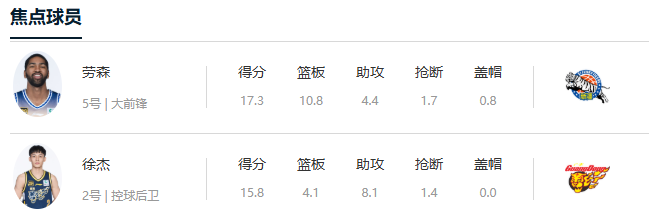 CBA常规赛前瞻：新疆 VS 广东