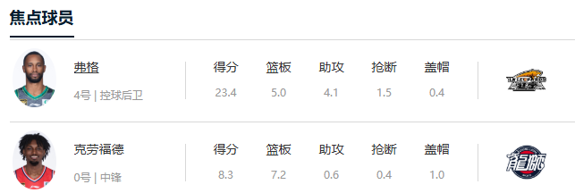 CBA常规赛前瞻：辽宁 VS广州