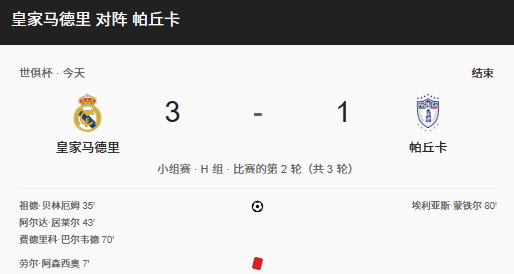 世俱杯-十人皇马逆境爆发3-1力克帕丘卡 阿隆索迎执教首胜