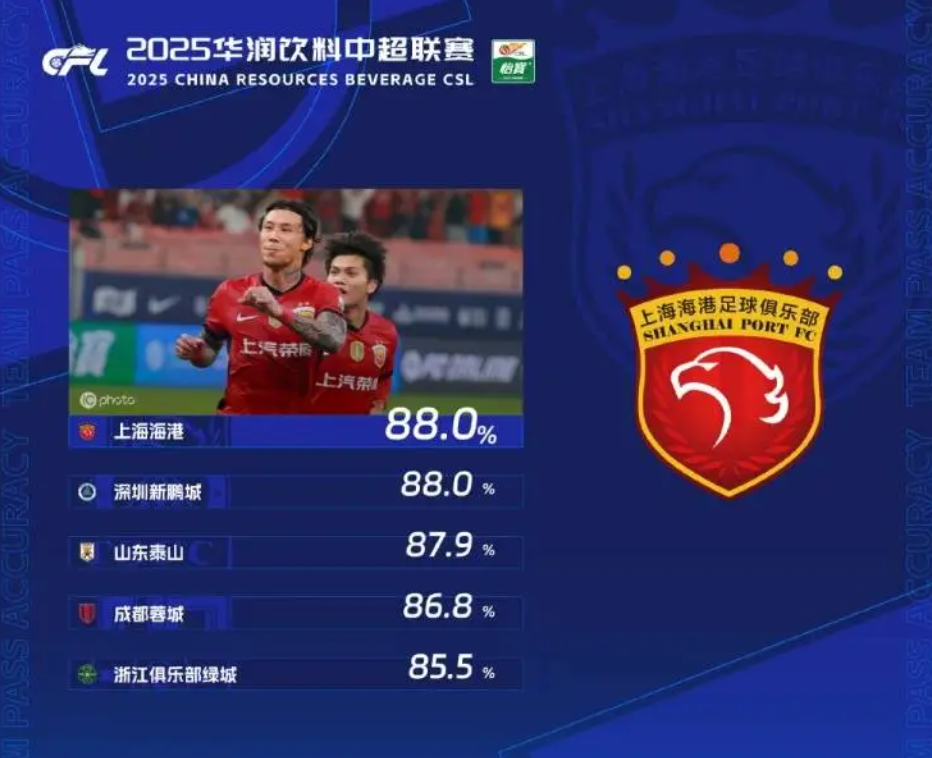 深圳新鹏城vs上海海港 实力差距或致 1-3 比分