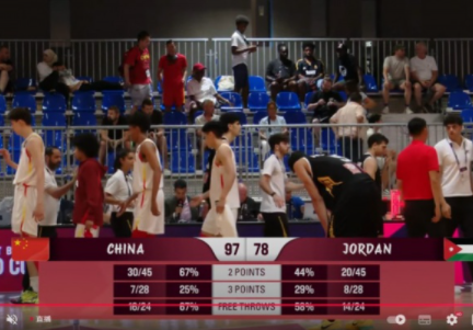 U19男篮世界杯：中国队97-78大胜约旦获首胜，张博源22+8杨溢17助