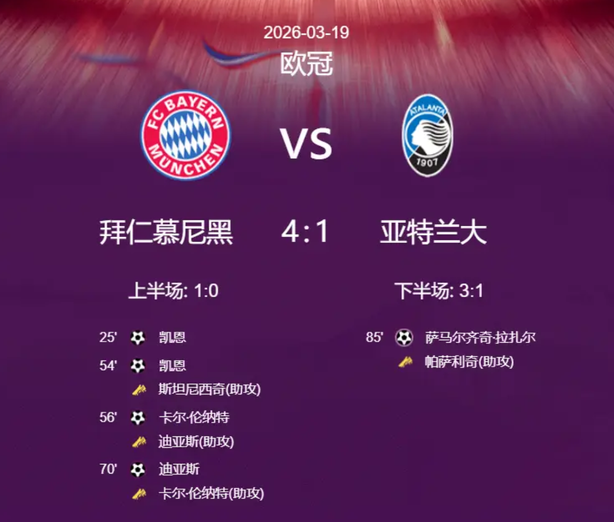欧冠战报：拜仁主场4-1再胜亚特兰大，总比分10-2强势晋级将战皇马