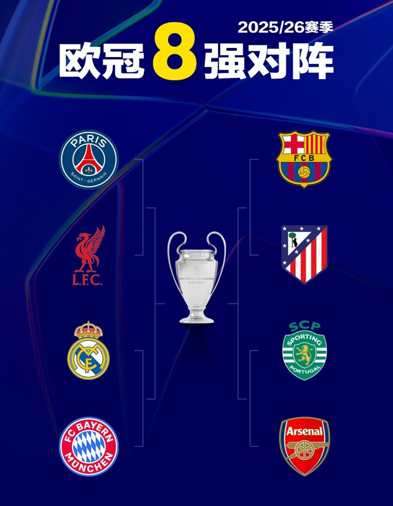 欧冠八强对阵揭晓：利物浦再遇巴黎，皇马拜仁上演豪门对决
